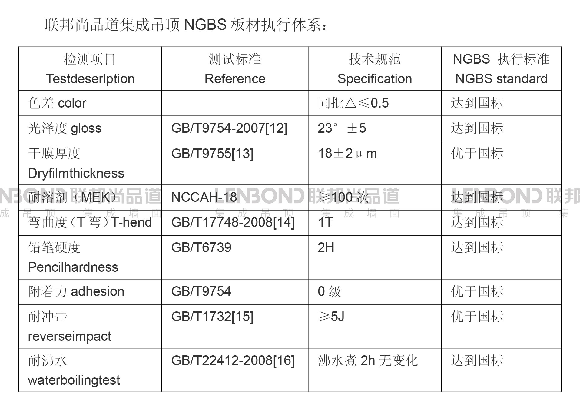 聯邦尚品道集成墻面 集成吊頂 NGBS