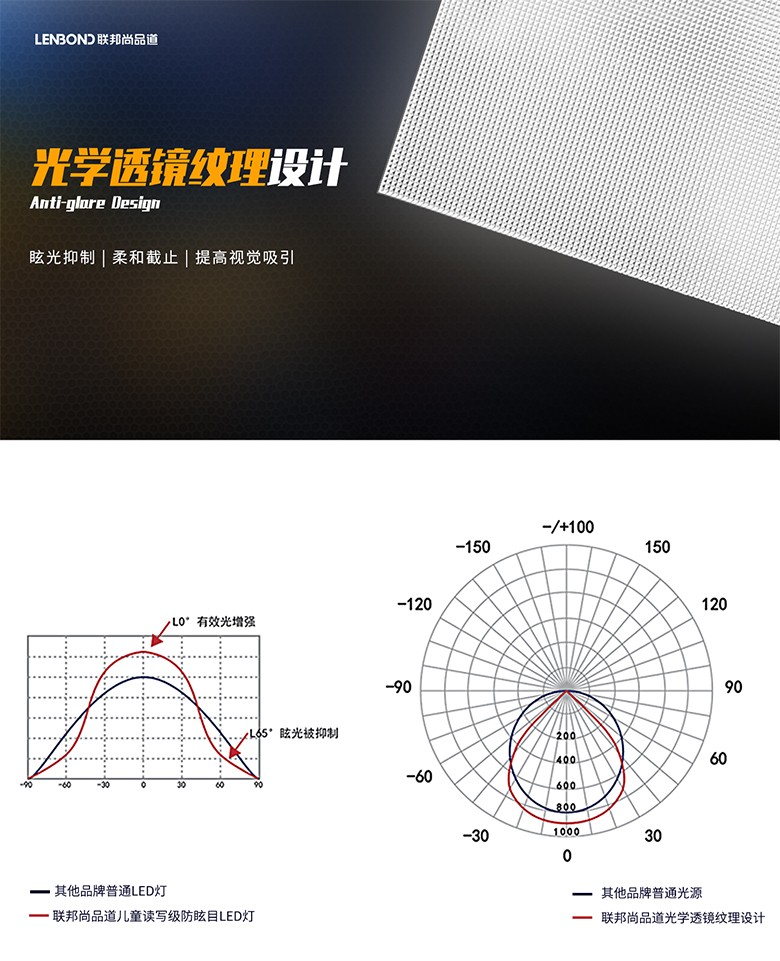  聯(lián)邦尚品道 兒童讀寫級防眩目LED燈