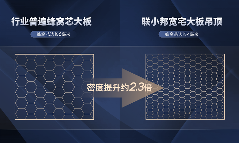 蜂窩芯對比.png 蜂窩芯對比.png